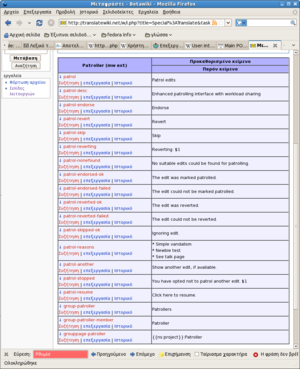 Screenshot Translate Betawiki Mozilla Firefox 28 Mar 2008.png