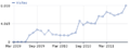 Kiwix web visits chart.png